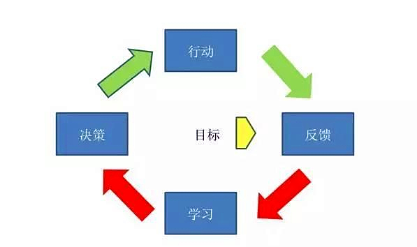 在大数据中寻找别人的“集体智慧”