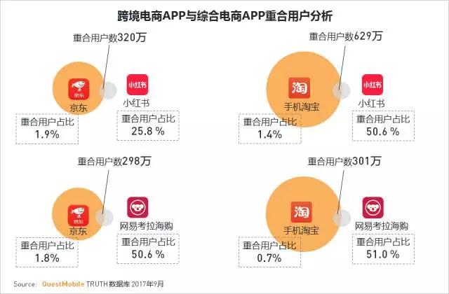 QuestMobile 2017秋季大报告：移动互联网用户量、时长均增长乏力了！