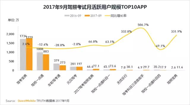 QuestMobile 2017秋季大报告：移动互联网用户量、时长均增长乏力了！