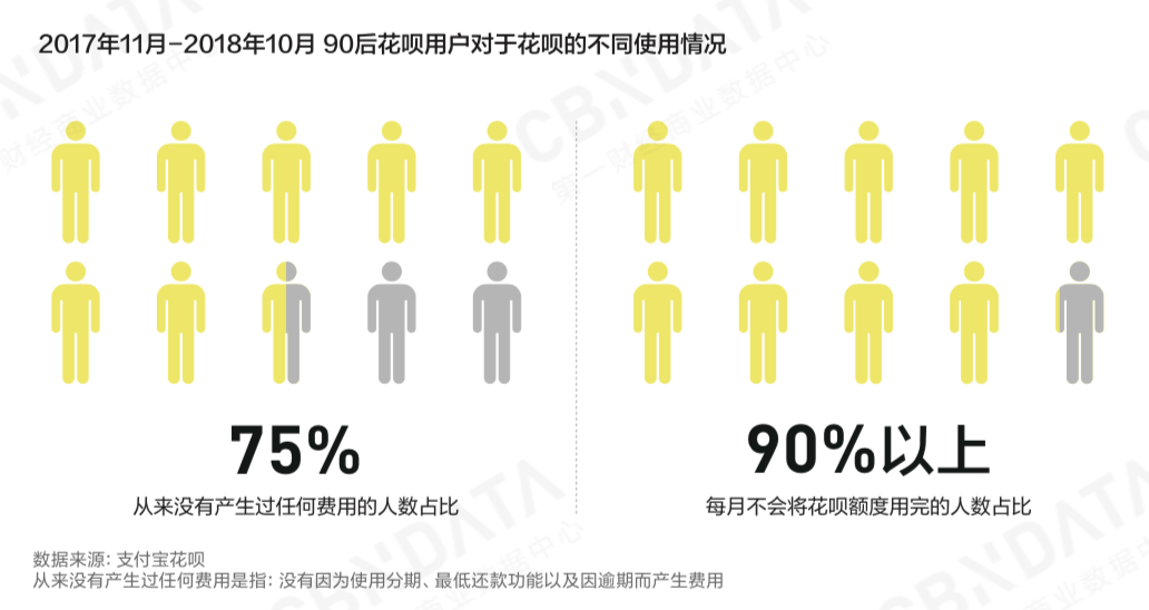 崛起的年轻消费力《2018中国互联网消费生态大数据报告》