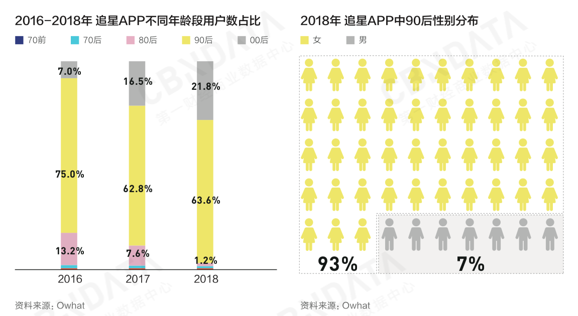 崛起的年轻消费力《2018中国互联网消费生态大数据报告》