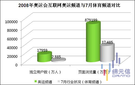 体育营销：2012互联网的最强音