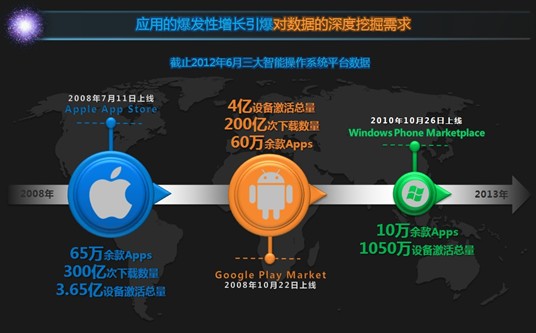 大数据时代互联网营销的5个转变