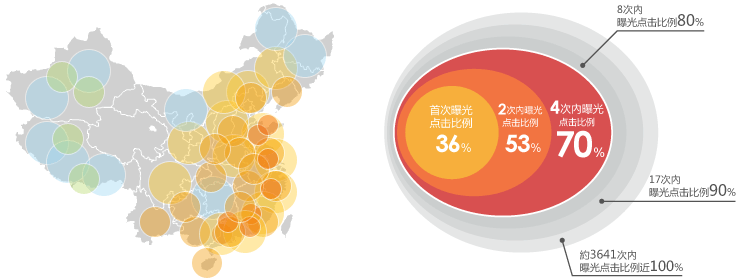 Vpon “3S数据系统“出鞘  Google Analytics地位不保？