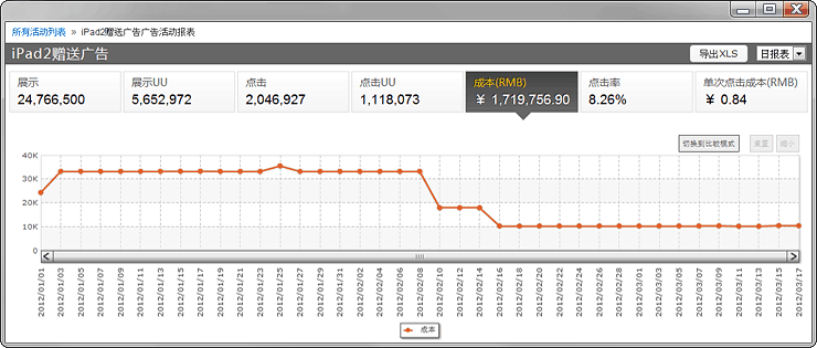 Vpon “3S数据系统“出鞘  Google Analytics地位不保？