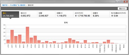 Vpon “3S数据系统“出鞘  Google Analytics地位不保？