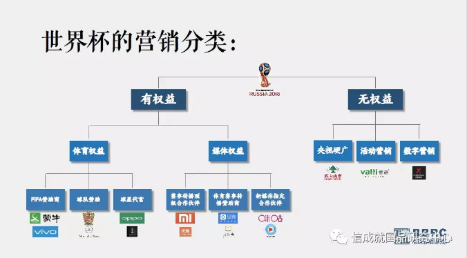 伟大品牌 放声世界——从2018世界杯看流量运营与用户体验优化