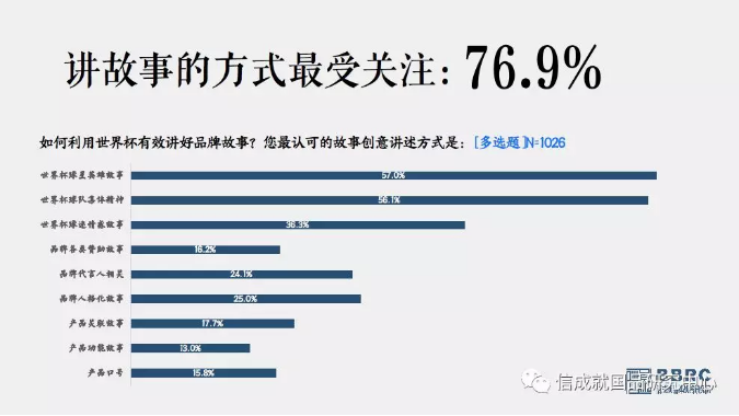 伟大品牌 放声世界——从2018世界杯看流量运营与用户体验优化