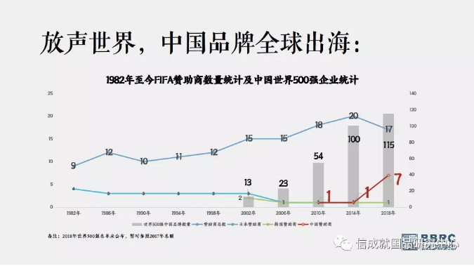 伟大品牌 放声世界——从2018世界杯看流量运营与用户体验优化 伟大品牌 放声世界——从2018世界杯看流量运营与用户体验优化