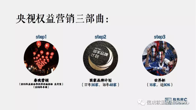 伟大品牌 放声世界——从2018世界杯看流量运营与用户体验优化