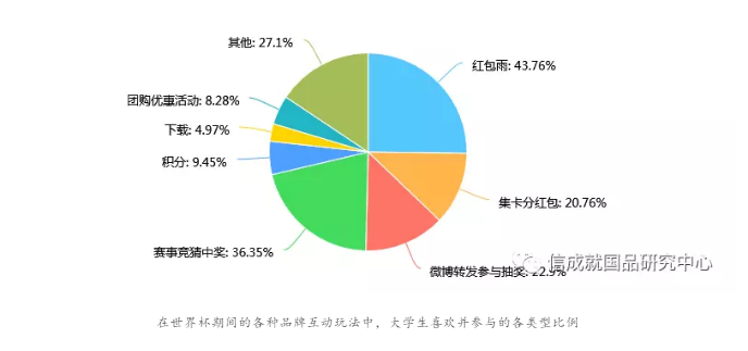 伟大品牌 放声世界——从2018世界杯看流量运营与用户体验优化