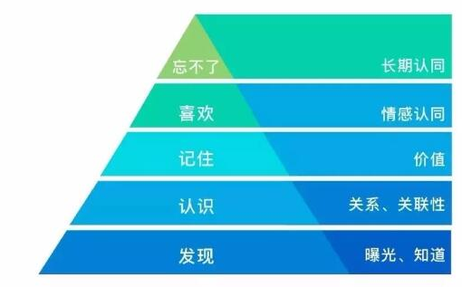 品牌营销最关键一步：打破品牌淹没