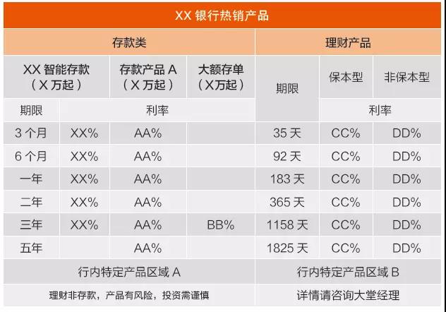 利用引导性行为，打造高效厅堂营销氛围