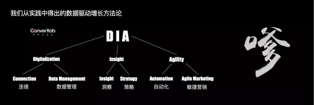 营销技术，每一位CEO都应该重视的增长新动力