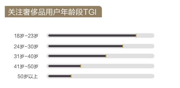 如何读懂年轻新奢消费风潮？看今日头条这一份报告就够了