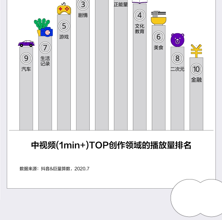 2020抖音创作者生态报告