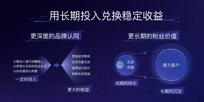 2020抖音企业号生态大会：用阵地经营，激发生意新可能