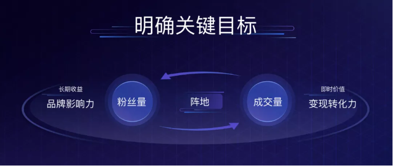 2020抖音企业号生态大会：用阵地经营，激发生意新可能