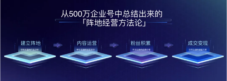 2020抖音企业号生态大会：用阵地经营，激发生意新可能