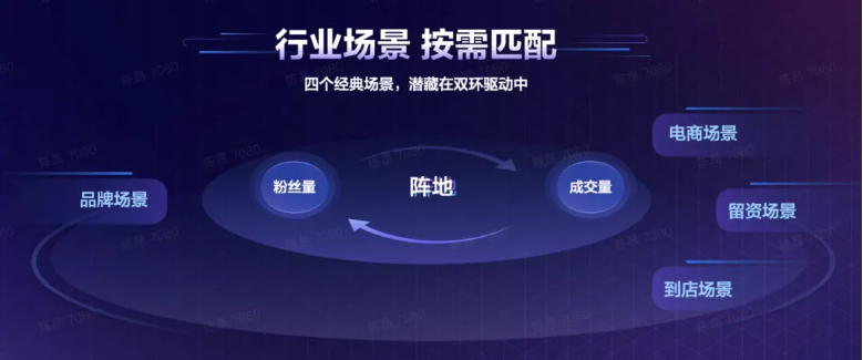 2020抖音企业号生态大会：用阵地经营，激发生意新可能