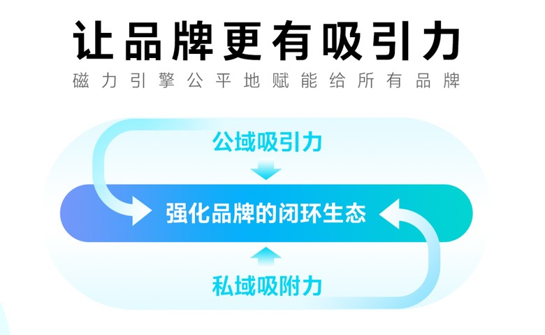 快手磁力引擎全方位焕新升级，以新主张、新产品、新玩法为品牌“吸引力”蓄