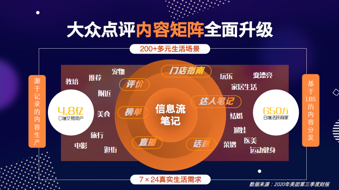 种草经济正当时，这波生活服务消费红利你抓住了吗？