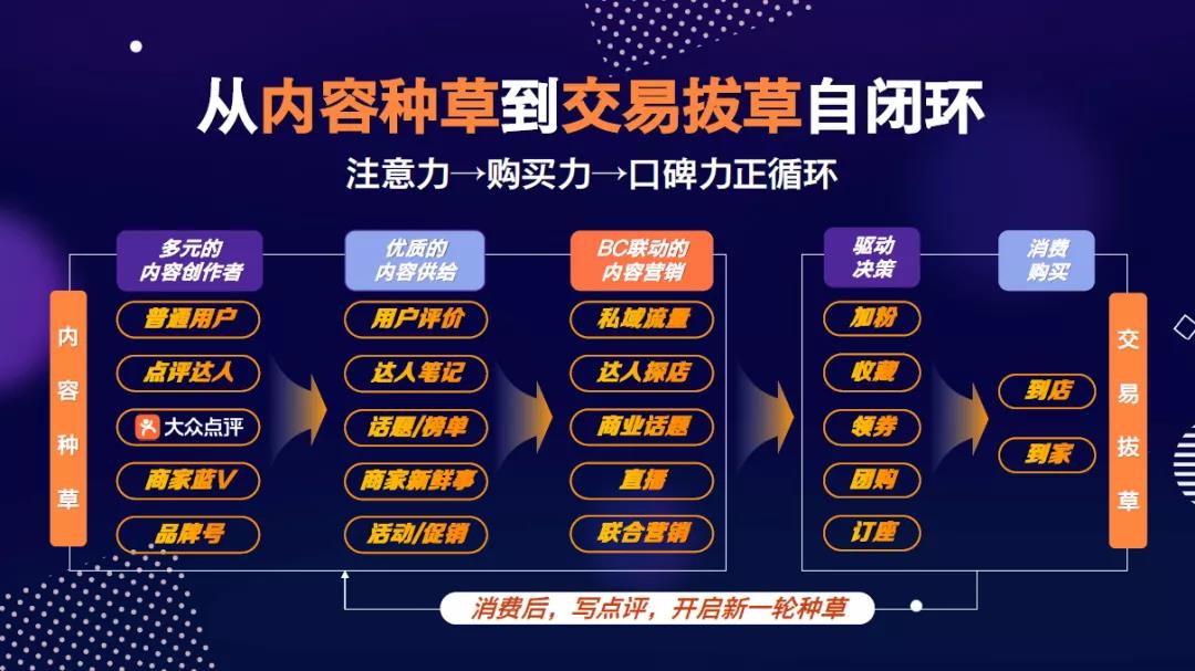 种草经济正当时，这波生活服务消费红利你抓住了吗？