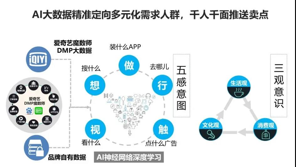 汽车品牌如何驰骋赛道，增长提速，且看爱奇艺硬广五大加油包