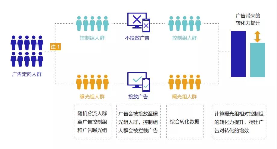 《巨量引擎短视频广告价值白皮书》：从拉新源头获得长效增长