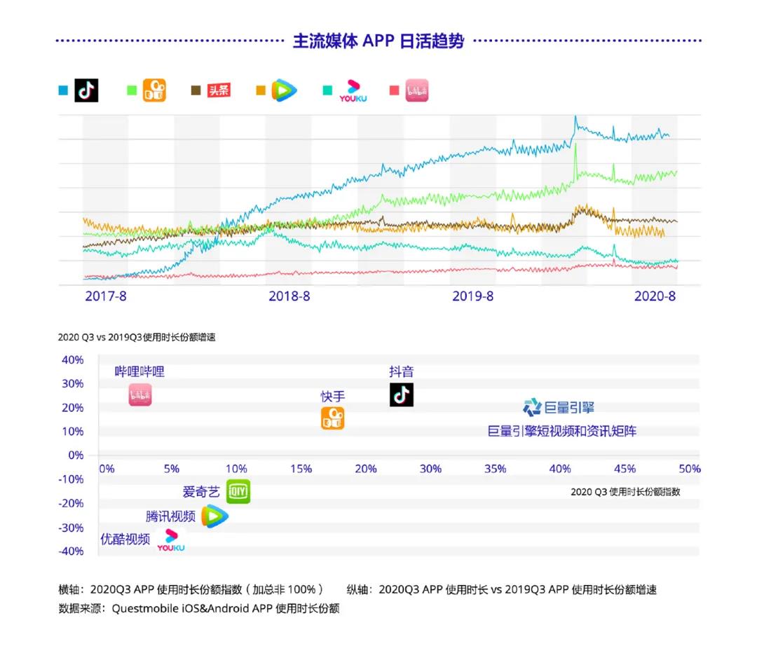 《巨量引擎短视频广告价值白皮书》：从拉新源头获得长效增长