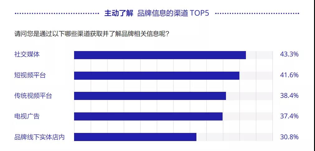 《巨量引擎短视频广告价值白皮书》：从拉新源头获得长效增长