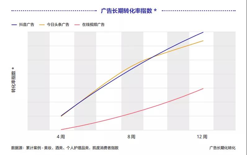 《巨量引擎短视频广告价值白皮书》：从拉新源头获得长效增长