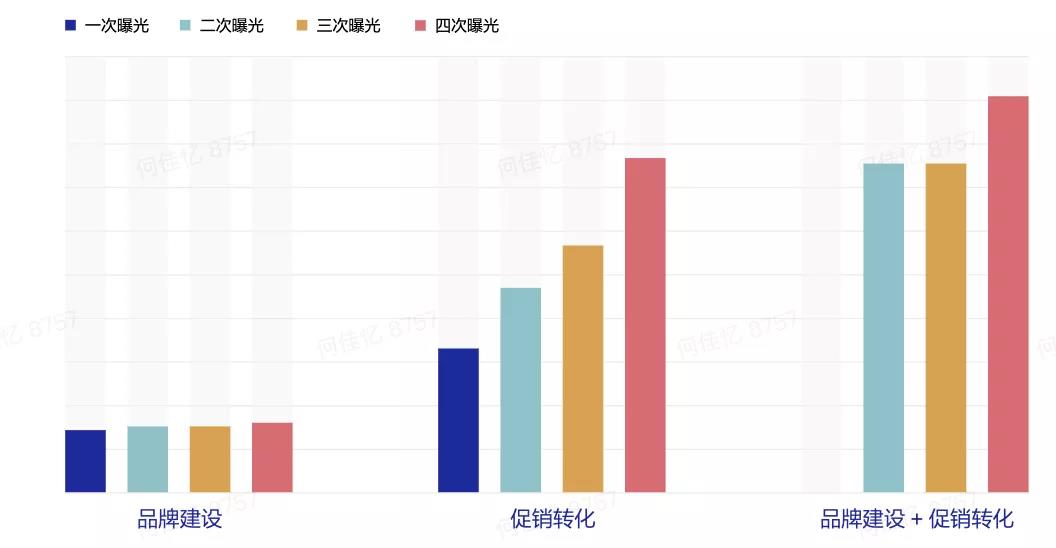 《巨量引擎短视频广告价值白皮书》：从拉新源头获得长效增长