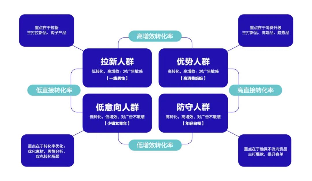 《巨量引擎短视频广告价值白皮书》：从拉新源头获得长效增长