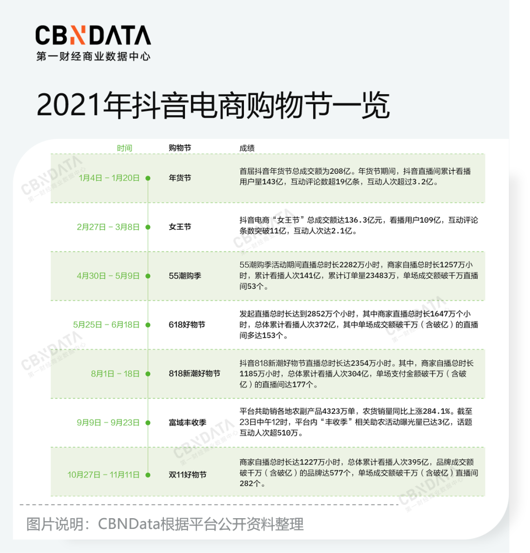 CBNData联合Yigrowth发布《2022品牌线上营销流量观察报告》
