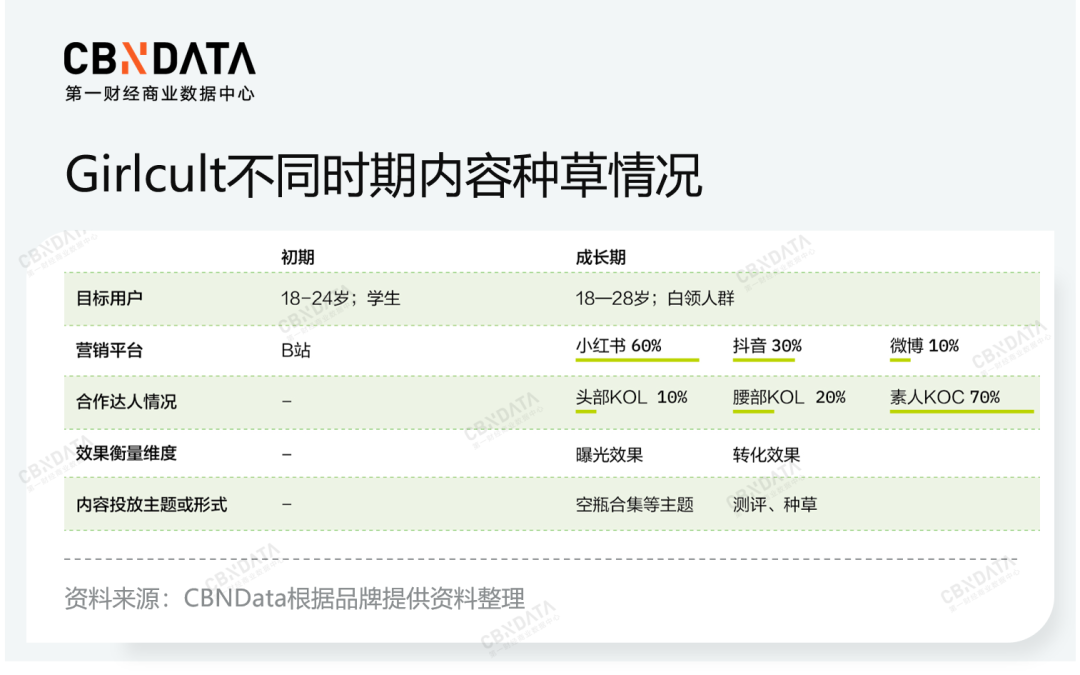 CBNData联合Yigrowth发布《2022品牌线上营销流量观察报告》