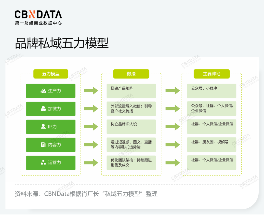 CBNData联合Yigrowth发布《2022品牌线上营销流量观察报告》