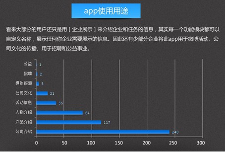 企业踏入社会化商业进程