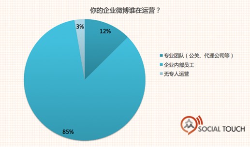 企业踏入社会化商业进程