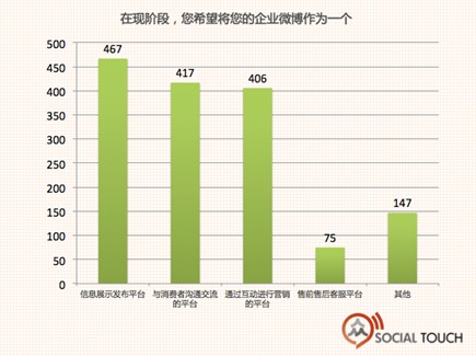 企业踏入社会化商业进程