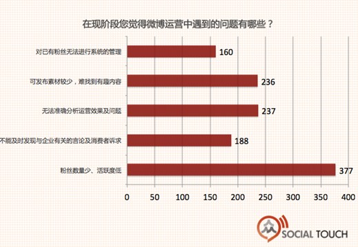 企业踏入社会化商业进程