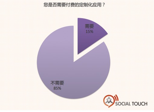 企业踏入社会化商业进程