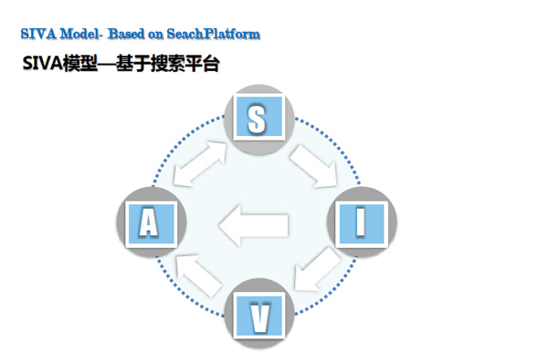 搜索即购买的互联网时代，你准备好了吗？