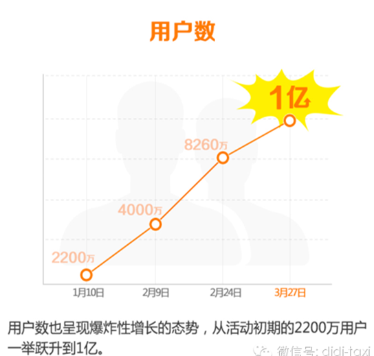 我所感知的、几款过亿美金APP的创业法则