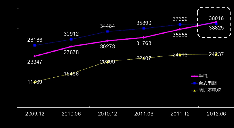 我所感知的、几款过亿美金APP的创业法则