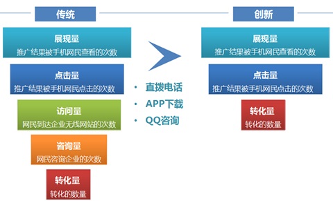 移动搜索的未来