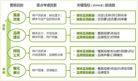 “数”说数字营销:现状·变迁·展望