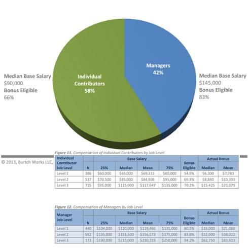 缔元信编译：大数据的10个有力事实