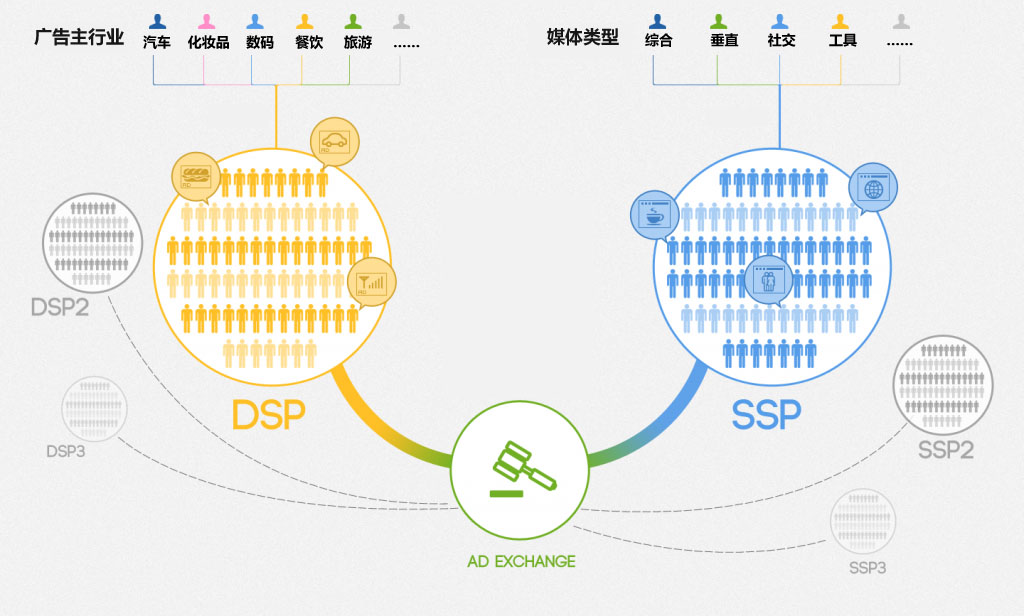 移动DSP：买广告就像逛淘宝?
