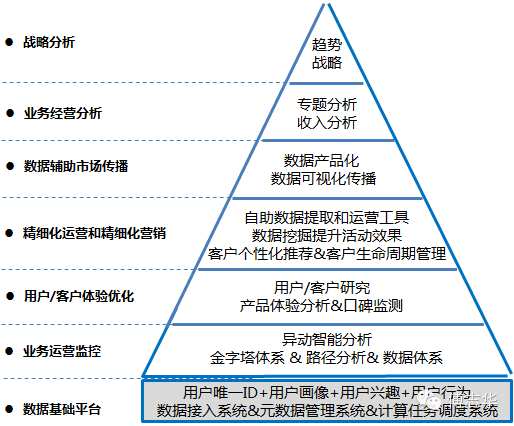 大数据如何在企业落地